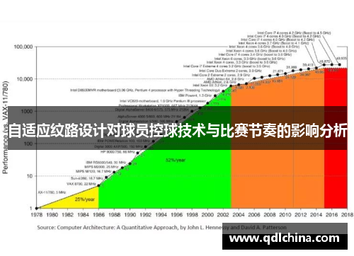 自适应纹路设计对球员控球技术与比赛节奏的影响分析